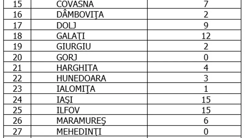 Sursa: GCS