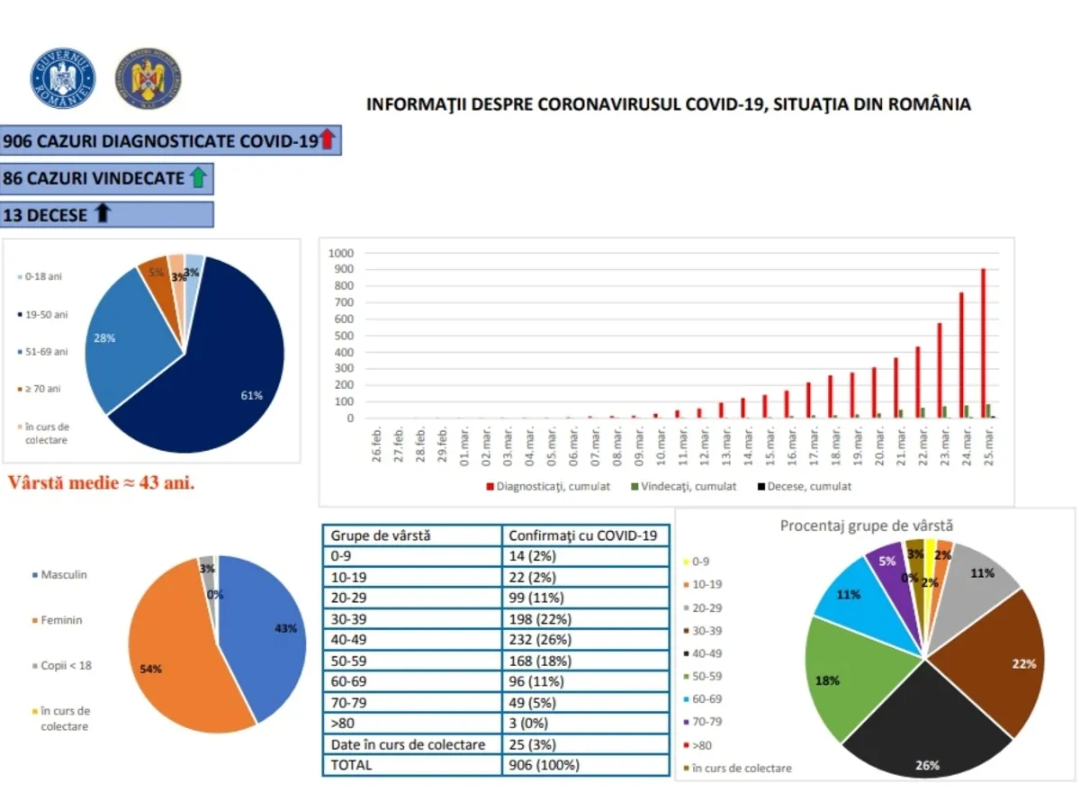 Sursa: Grupul de Comunicare Strategică