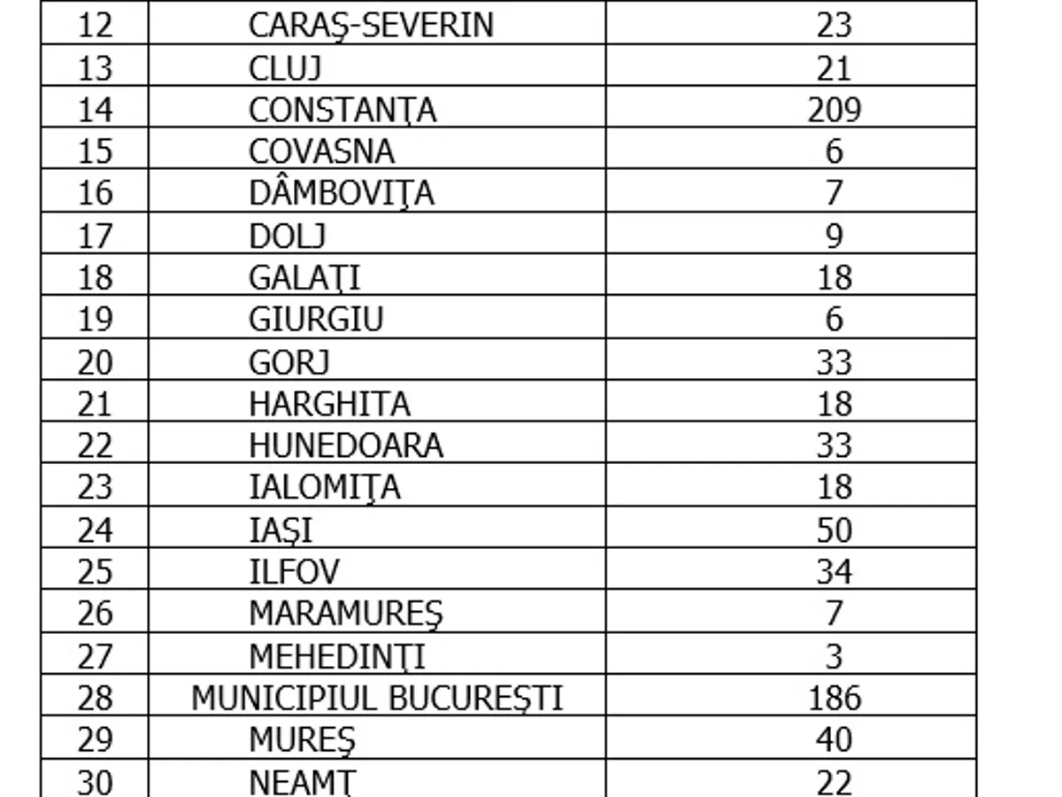 Sursa: GCS