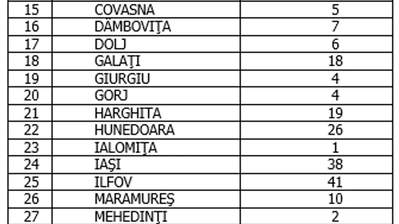 Sursa: GCS