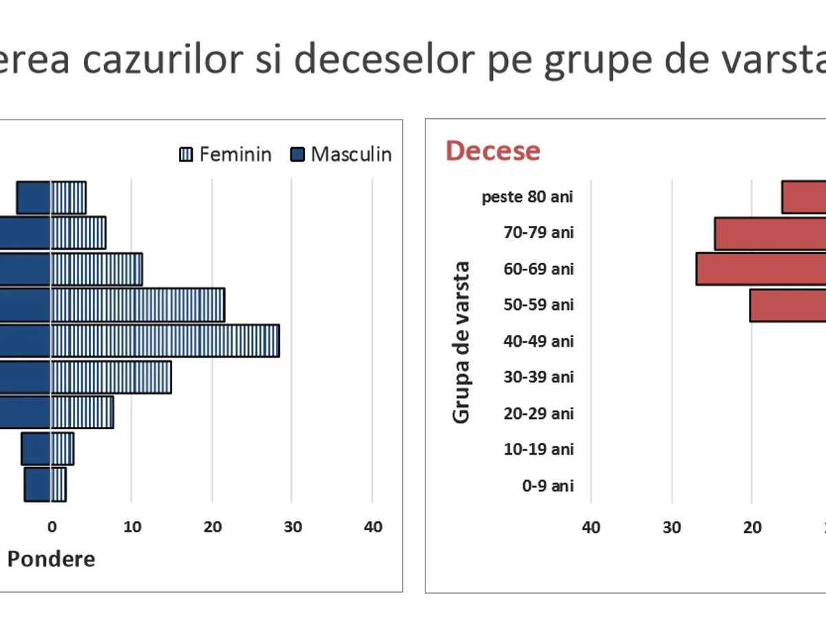 Sursa: INSP
