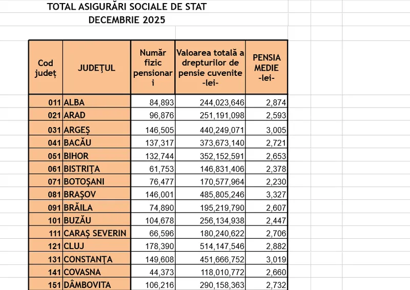 Pensii pe județe - Foto: Casa de Pensii