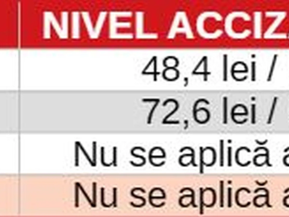 Tabel cu scumpirile care formează împreună aşa-numita "taxă pe zahăr"
