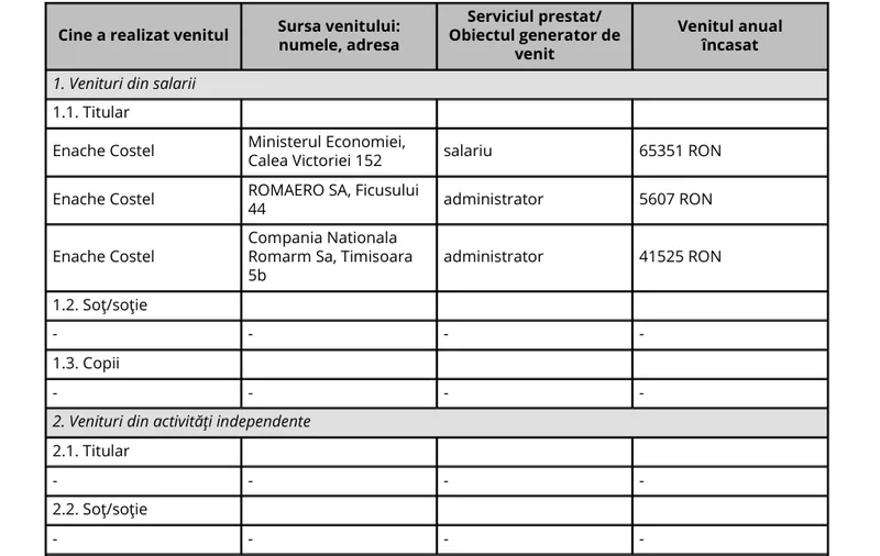Costel Enache - Fost președinte CA la Romaero