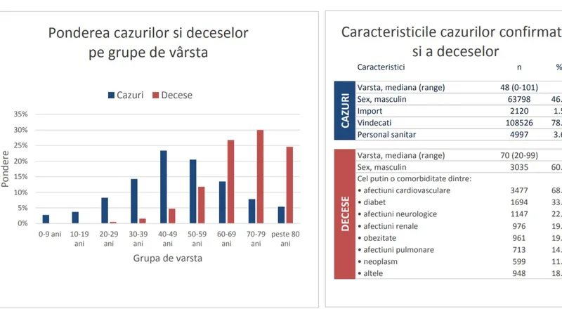Sursa: INSP