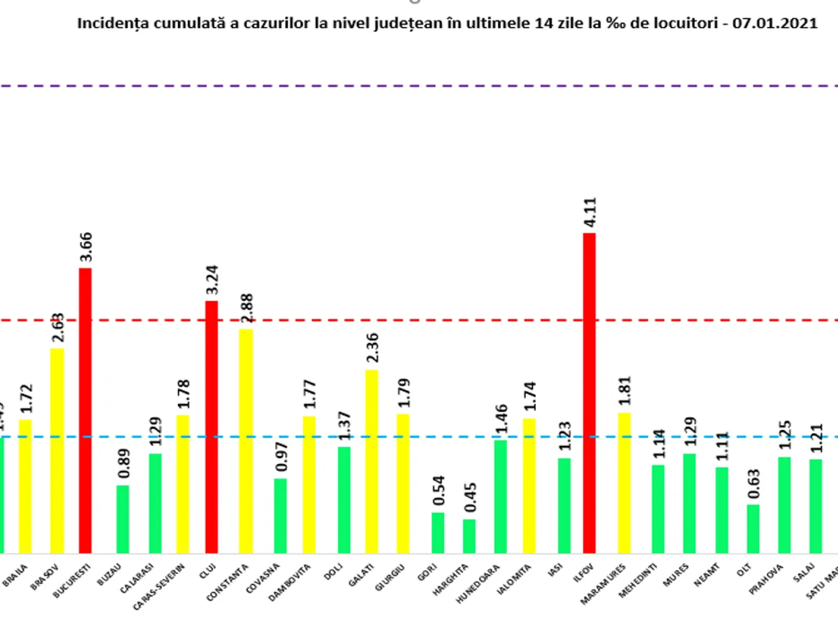 Sursa: GCS