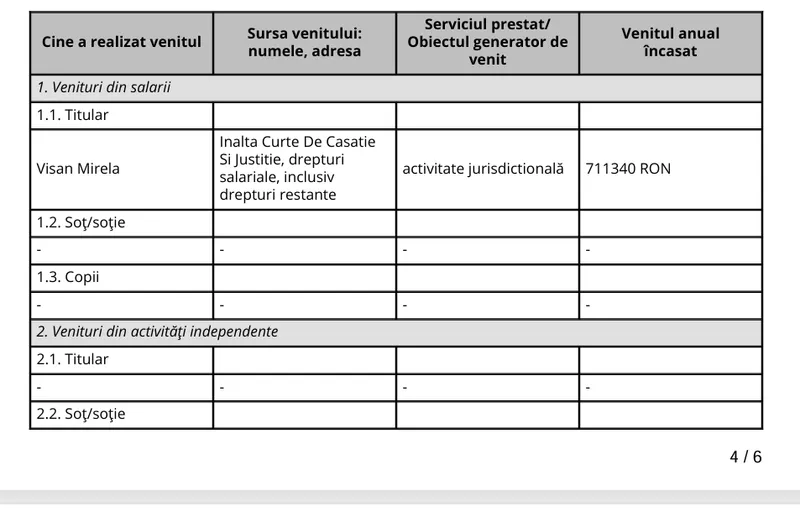 Avere Vișan - Foto: ANI