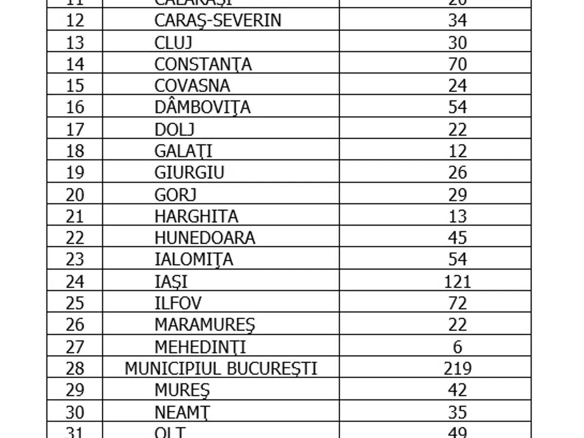 Sursa: GCS