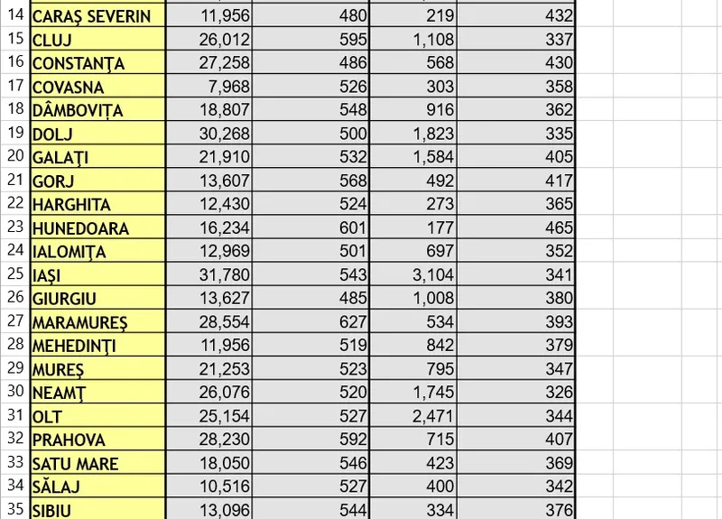 Tabel pensii Foto: Casa de Pensii