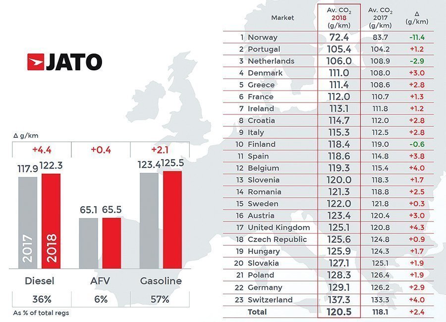 Media emisiilor de CO2 în funcție de piață și tipul de combustibil în 23 de țări din Europa