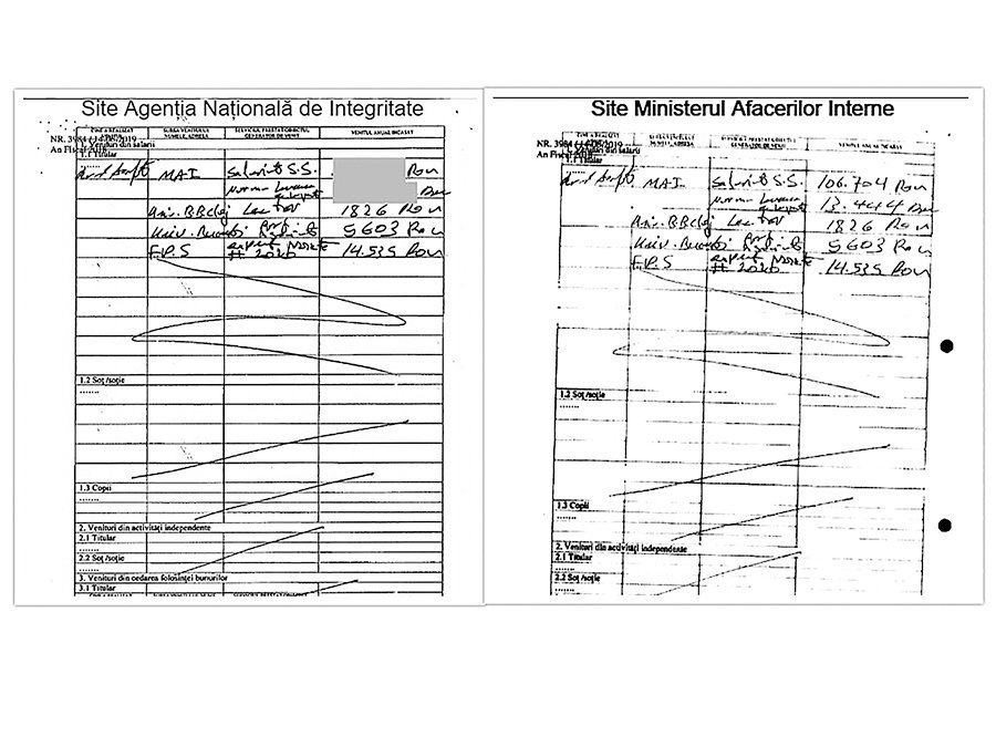 CU MASCĂ, FĂRĂ MASCĂ Secretarul de stat în MAI, Raed
Arafat, și cele două versiuni ale declarației sale de avere