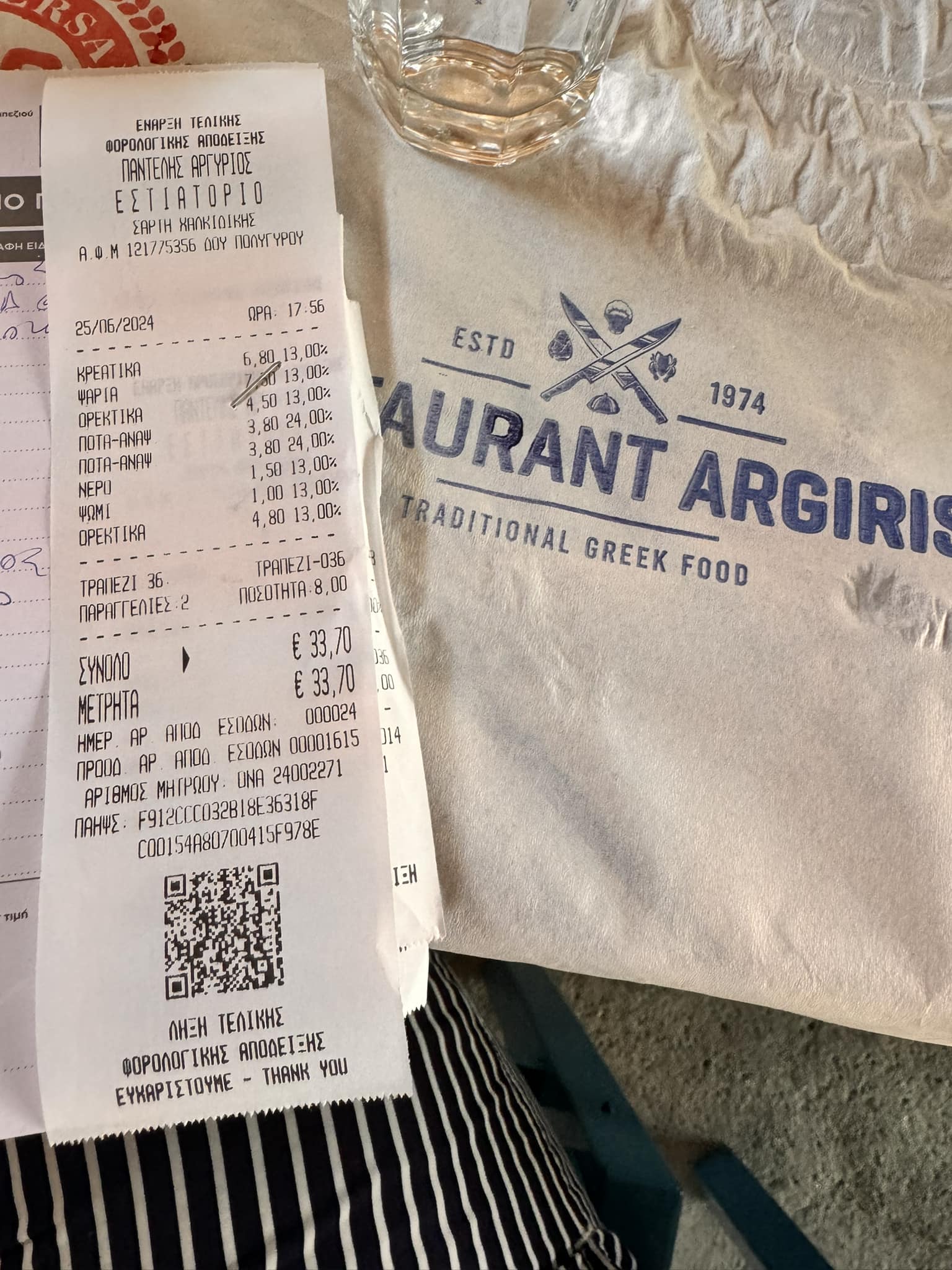 În Halkidiki, gyrosul e mai ieftin ca shaorma la Dristor. Prânz, 2 adulți și un bebe, 34 € - Foto: Facebook/Forum Halkidiki