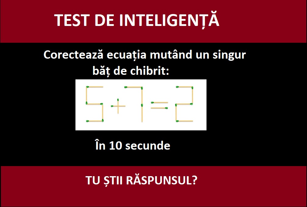 TEST DE INTELIGENȚĂ Corectează ecuația 5+7=2, mutând un singur băț de chibrit. Ai 10 secunde - Foto: mindyourlogic.com