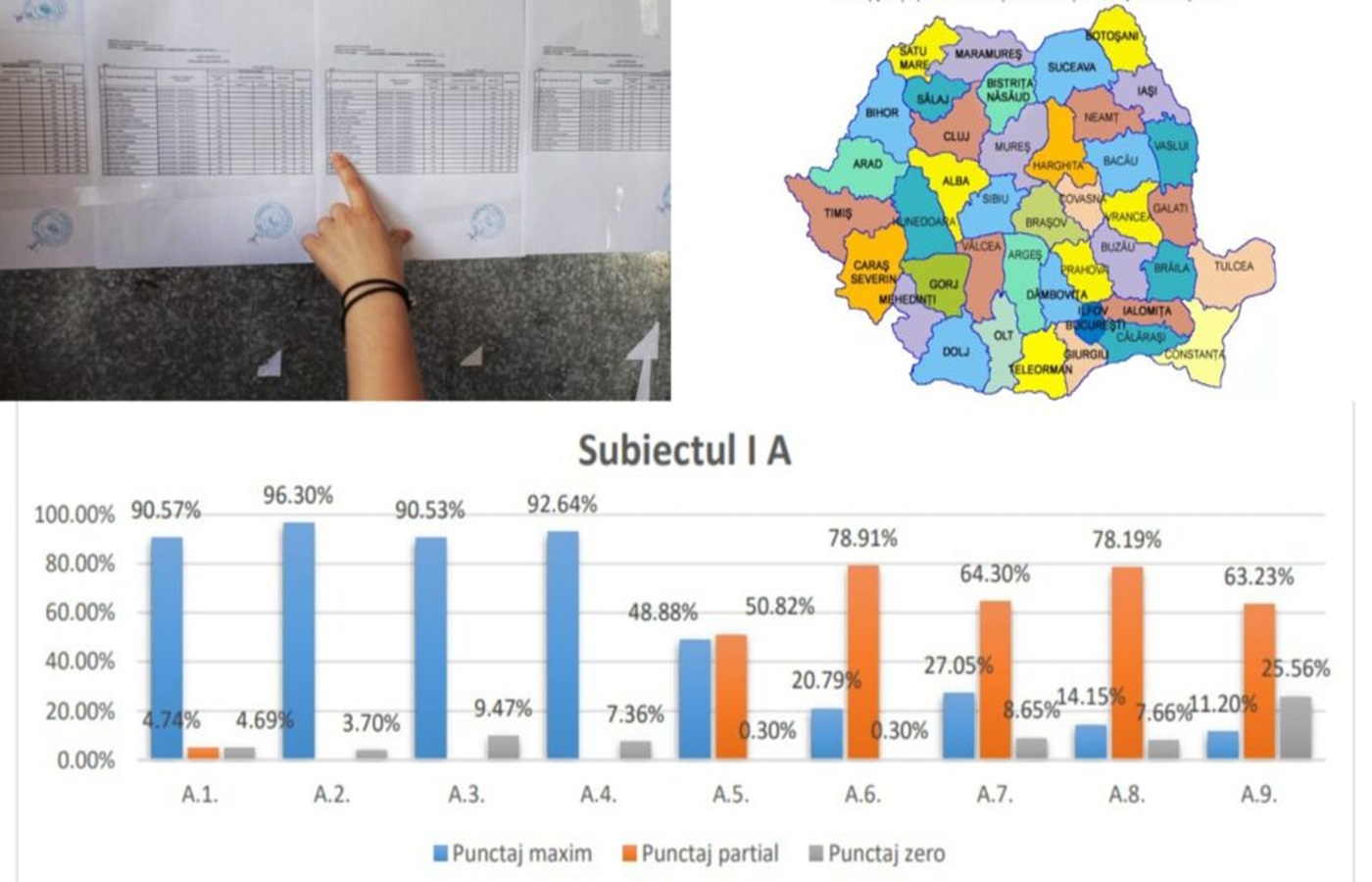 3.000 de elevi au luat note între 1 și 1,99 la limba română la simularea Evaluării Naționale - Foto: ziaruldeiasi.ro