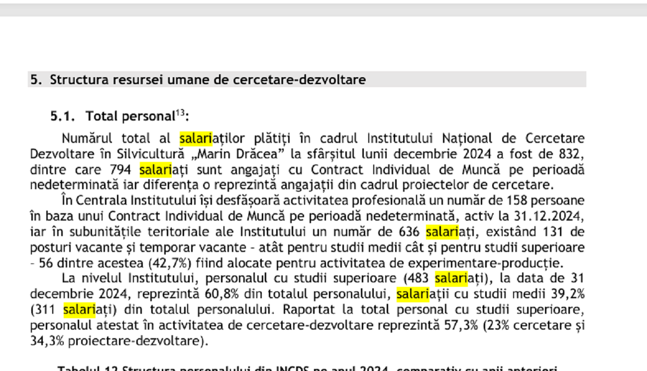 Directorul Institutului ce protejează pădurea: 30.000 lei salariu. Alți 870 angajați iau 15.000 lei - Foto: Colaj