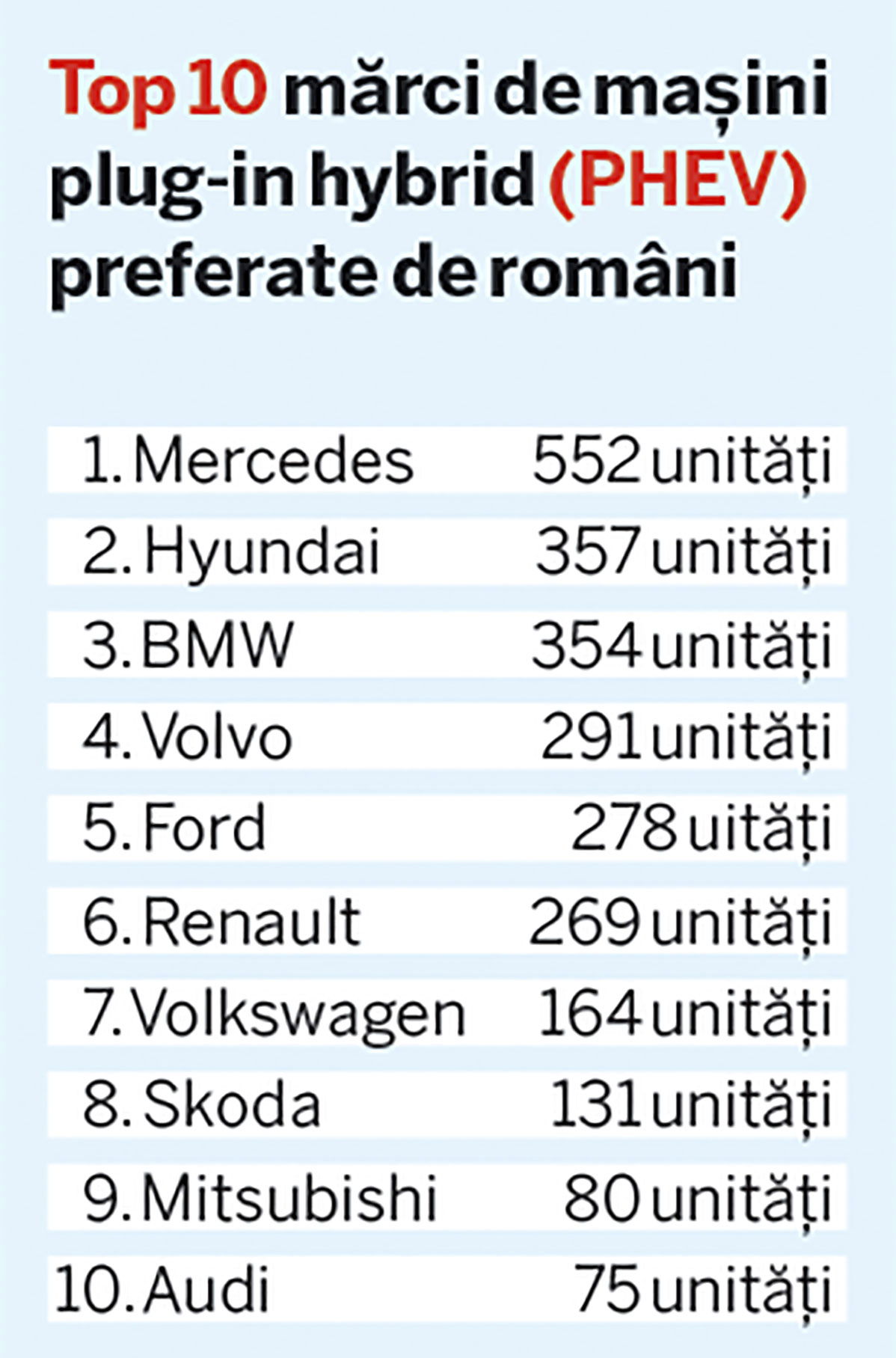 of course headache small Piața auto în 2021 - Cele mai vândute mașini din perioada pandemiei COVID |  Newsweek Romania